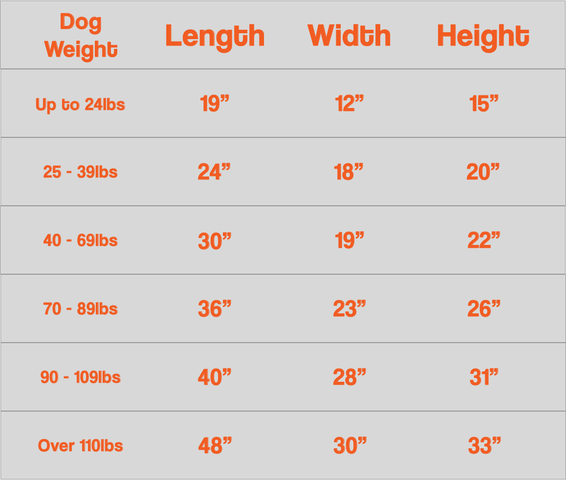 Crate Size Chart For Dogs